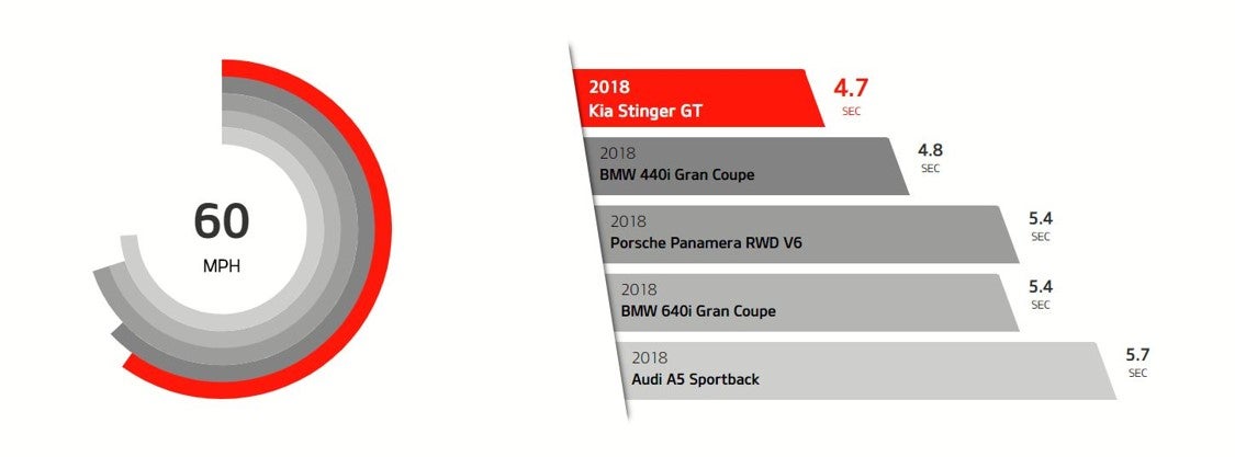 Blasius Kia in Watertown CT 2019 Kia Stinger