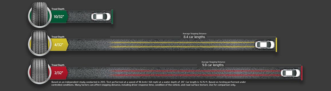Blasius Kia in Watertown CT